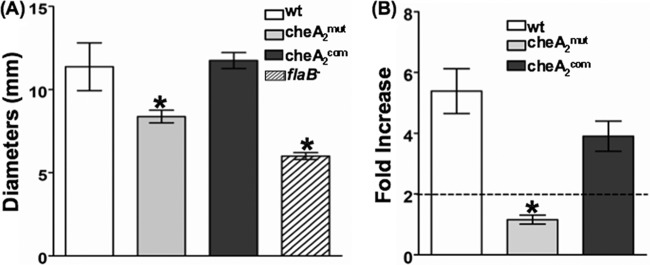 Fig 4