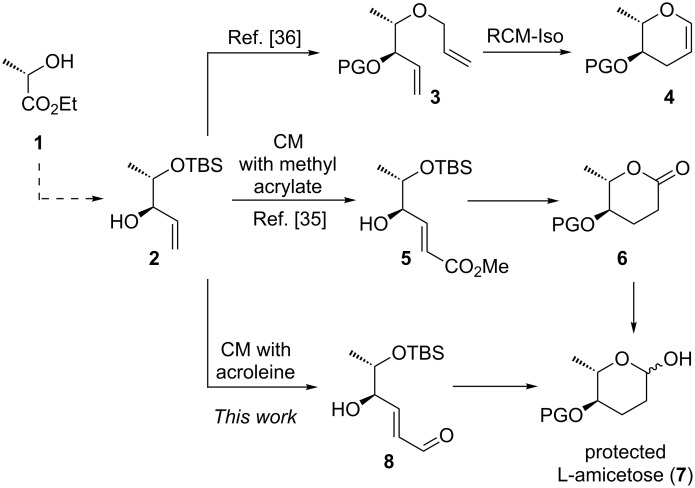 Scheme 1