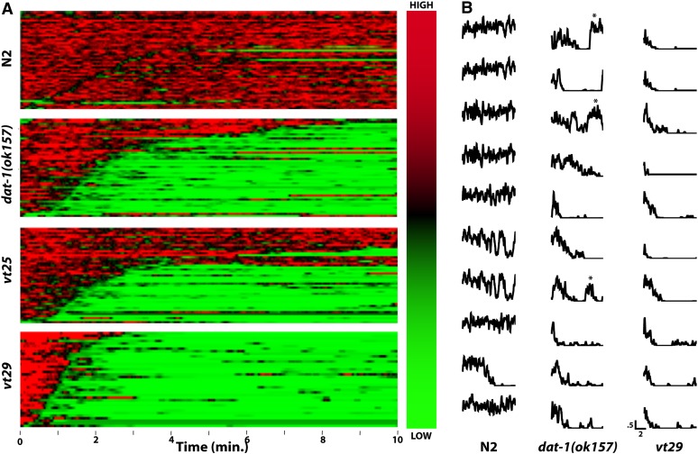 Figure 4 