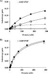 FIG. 10.