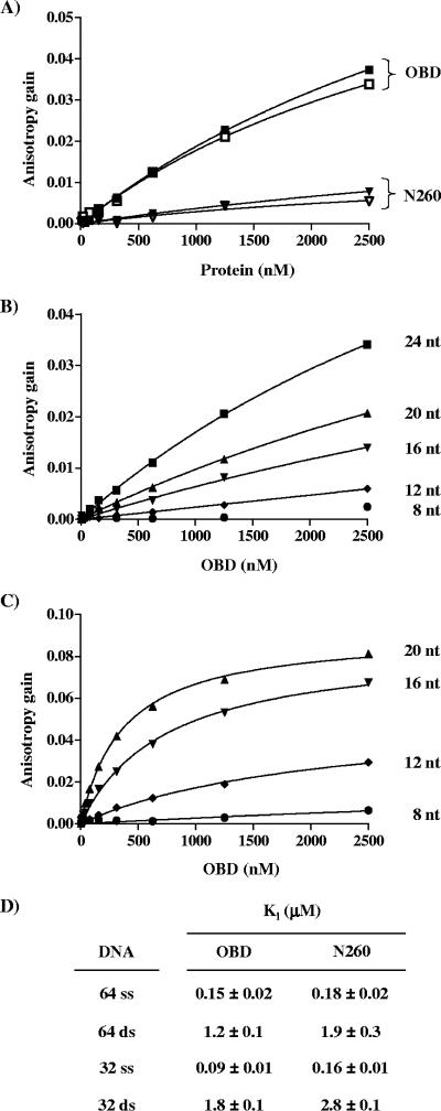 FIG. 9.