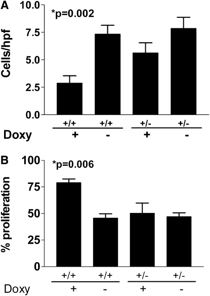 Figure 10.