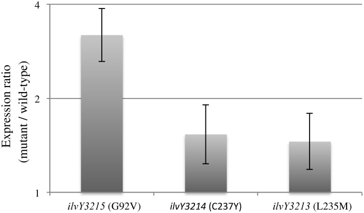 Fig 4