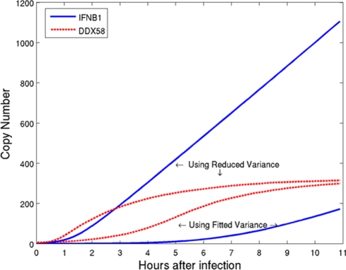 Figure 7