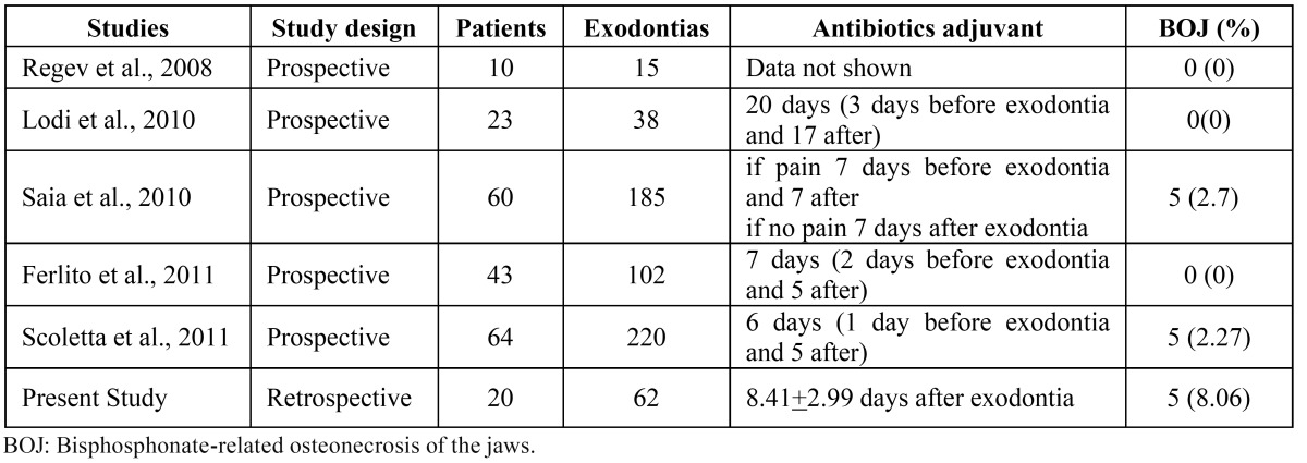 graphic file with name medoral-18-e650-t003.jpg