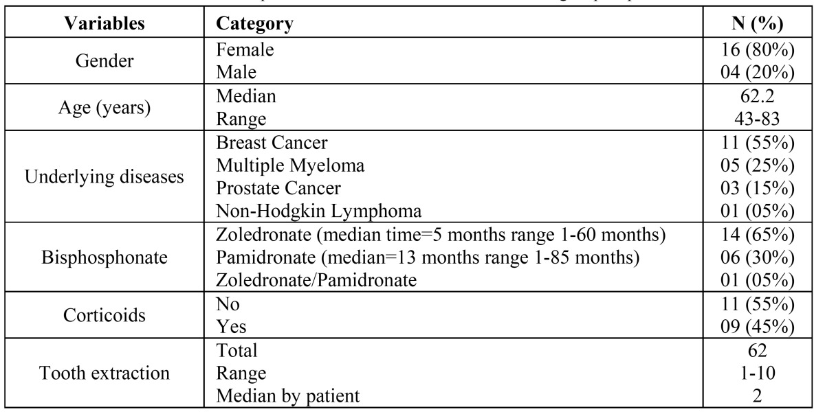 graphic file with name medoral-18-e650-t001.jpg