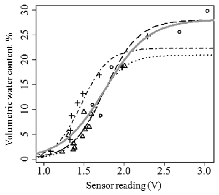 Figure 4.