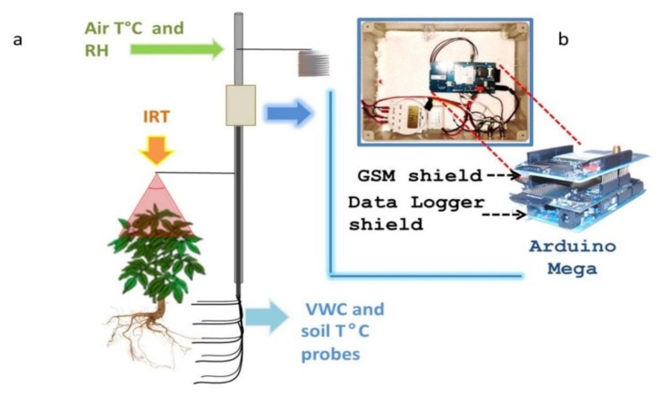 Figure 2.