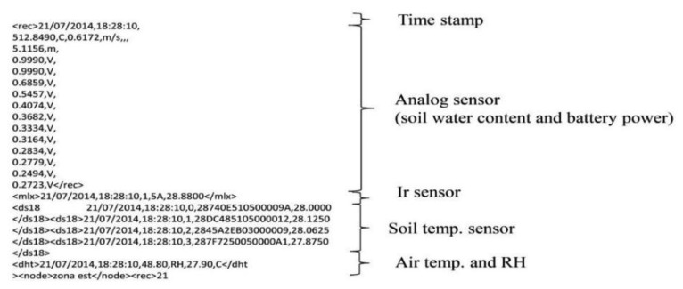 Figure 3.