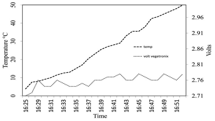 Figure 5.