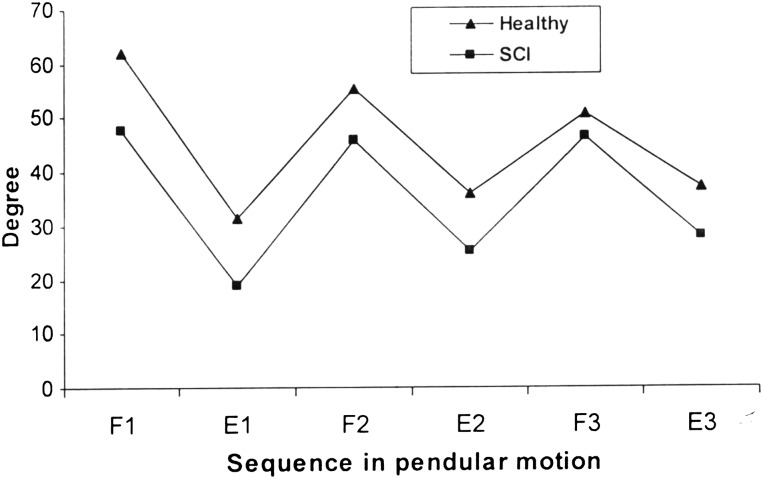 Figure 3 