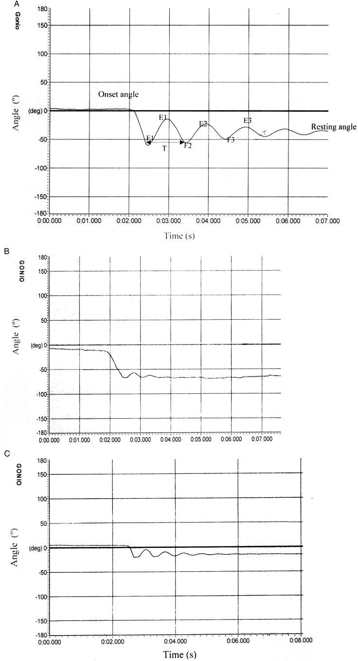 Figure 2 