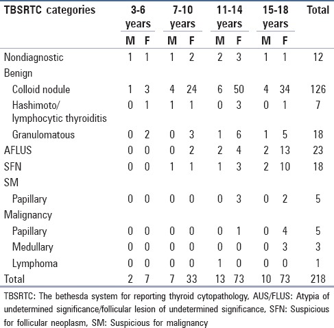 graphic file with name JCytol-33-220-g002.jpg