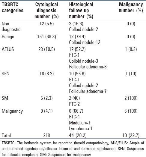 graphic file with name JCytol-33-220-g003.jpg