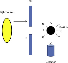 Figure 6