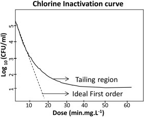 Figure 13