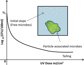 Figure 14