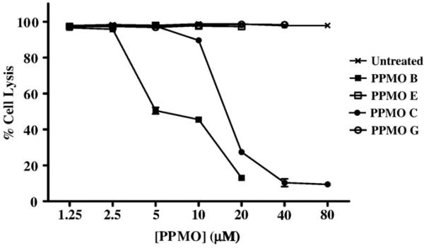 Fig. 5