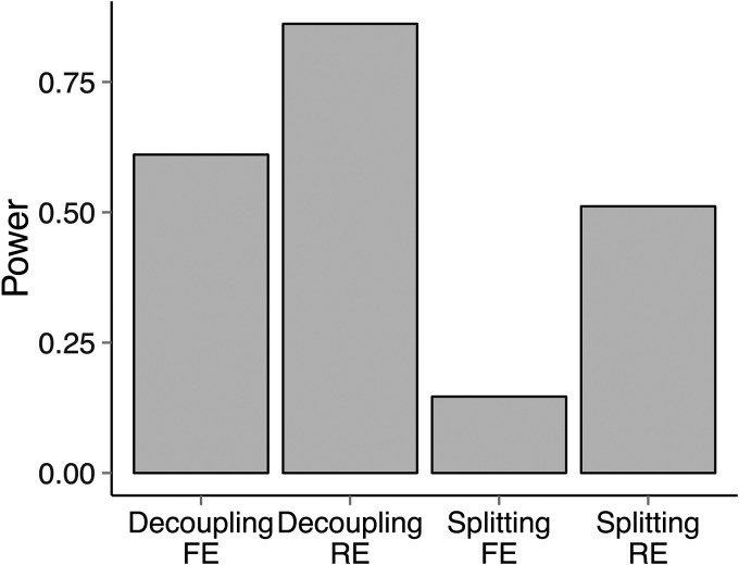 Figure 3.