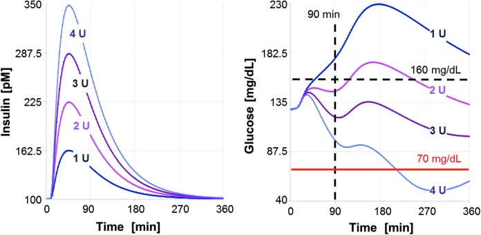 FIG. 2.