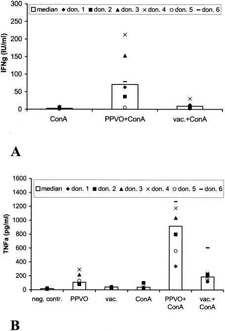 FIG. 8.