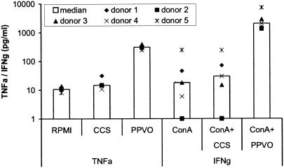 FIG. 7.