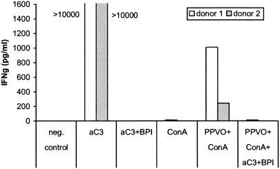 FIG. 11.