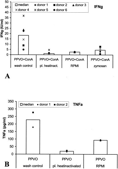 FIG. 10.