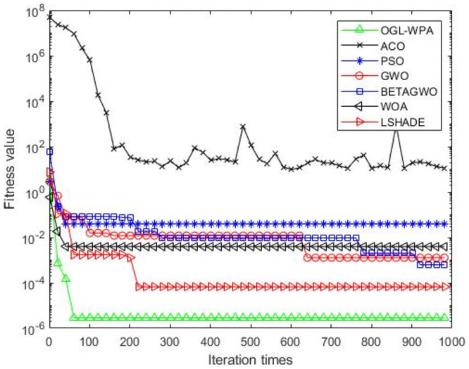 Fig 11