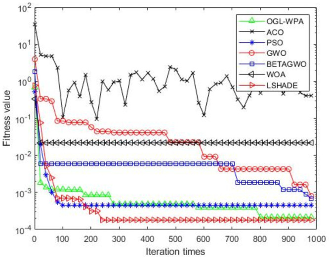 Fig 3