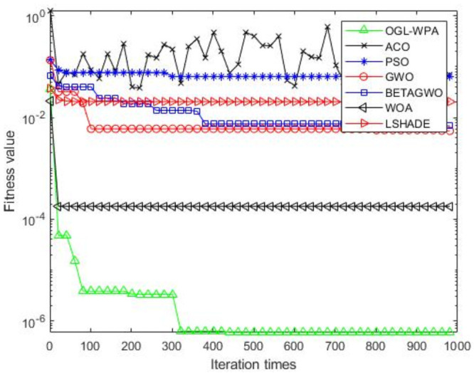 Fig 10