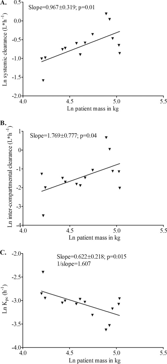 Fig 5