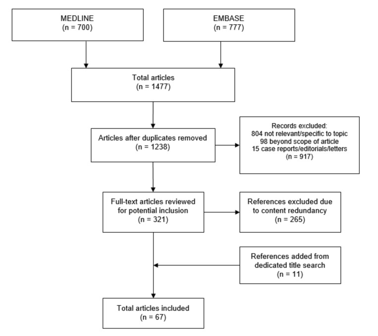 Fig. (1)