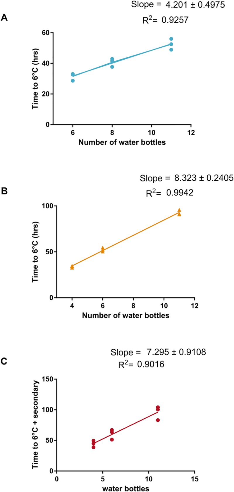 Fig 4