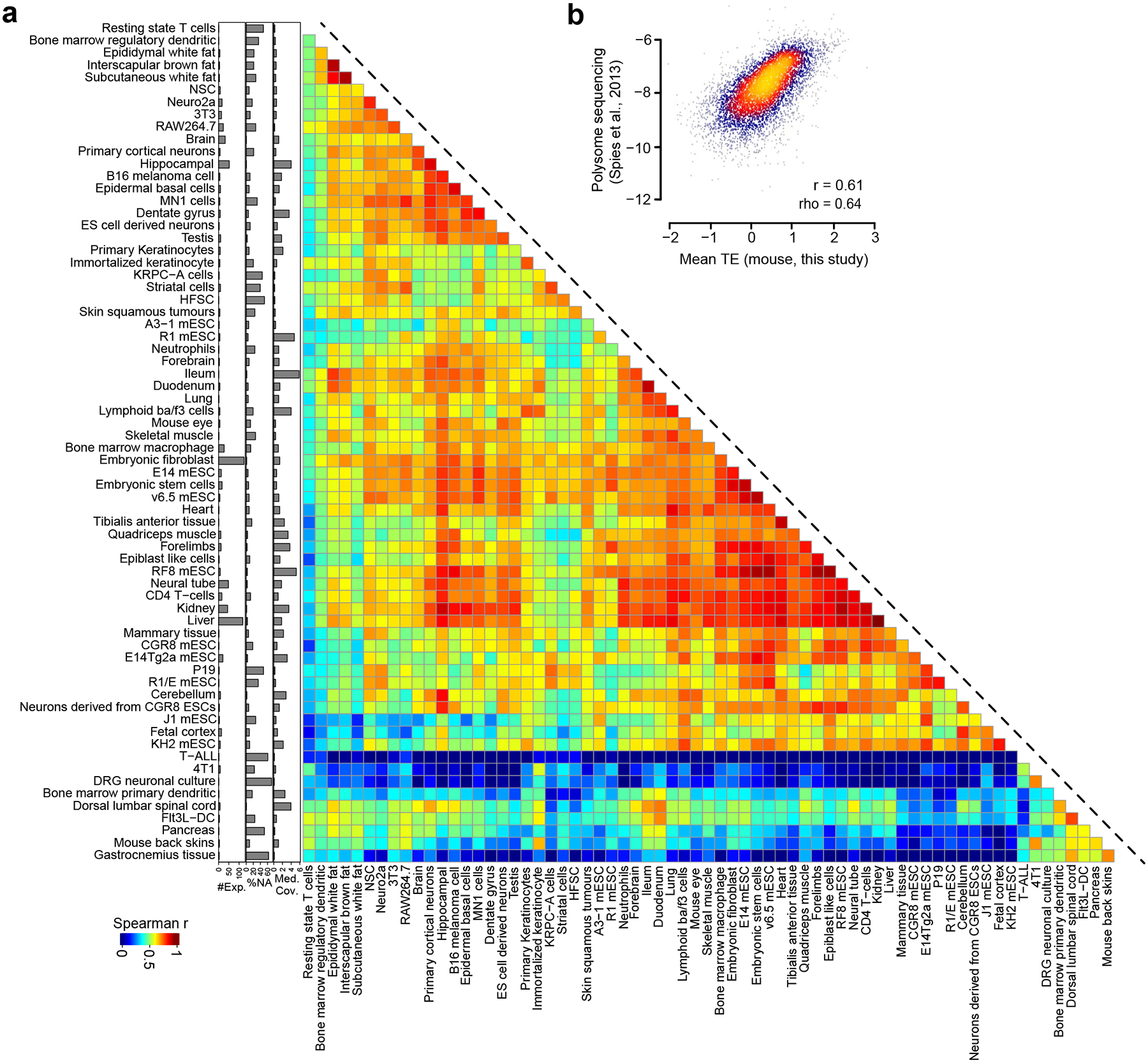 Extended Data Fig. 1 |