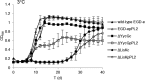 FIG 4