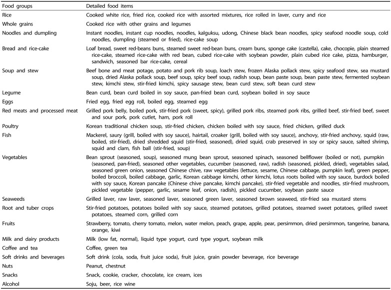 graphic file with name nrp-12-415-i001.jpg