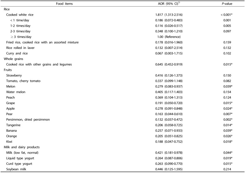graphic file with name nrp-12-415-i007.jpg