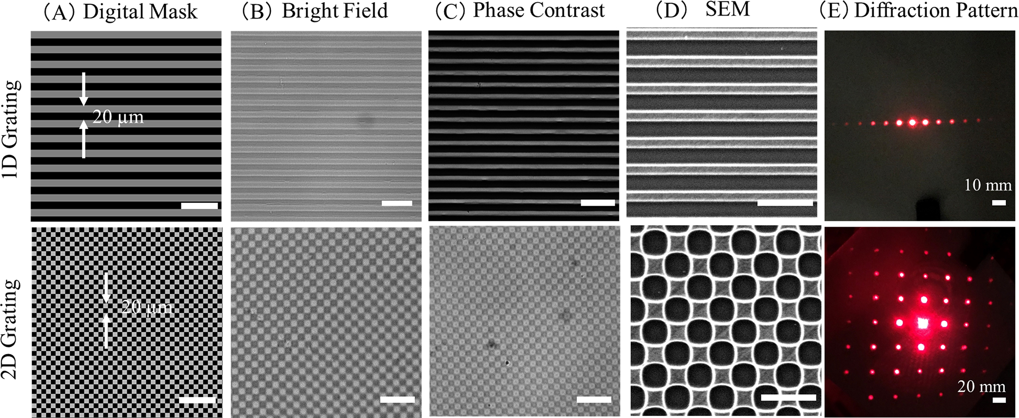 Figure 4.