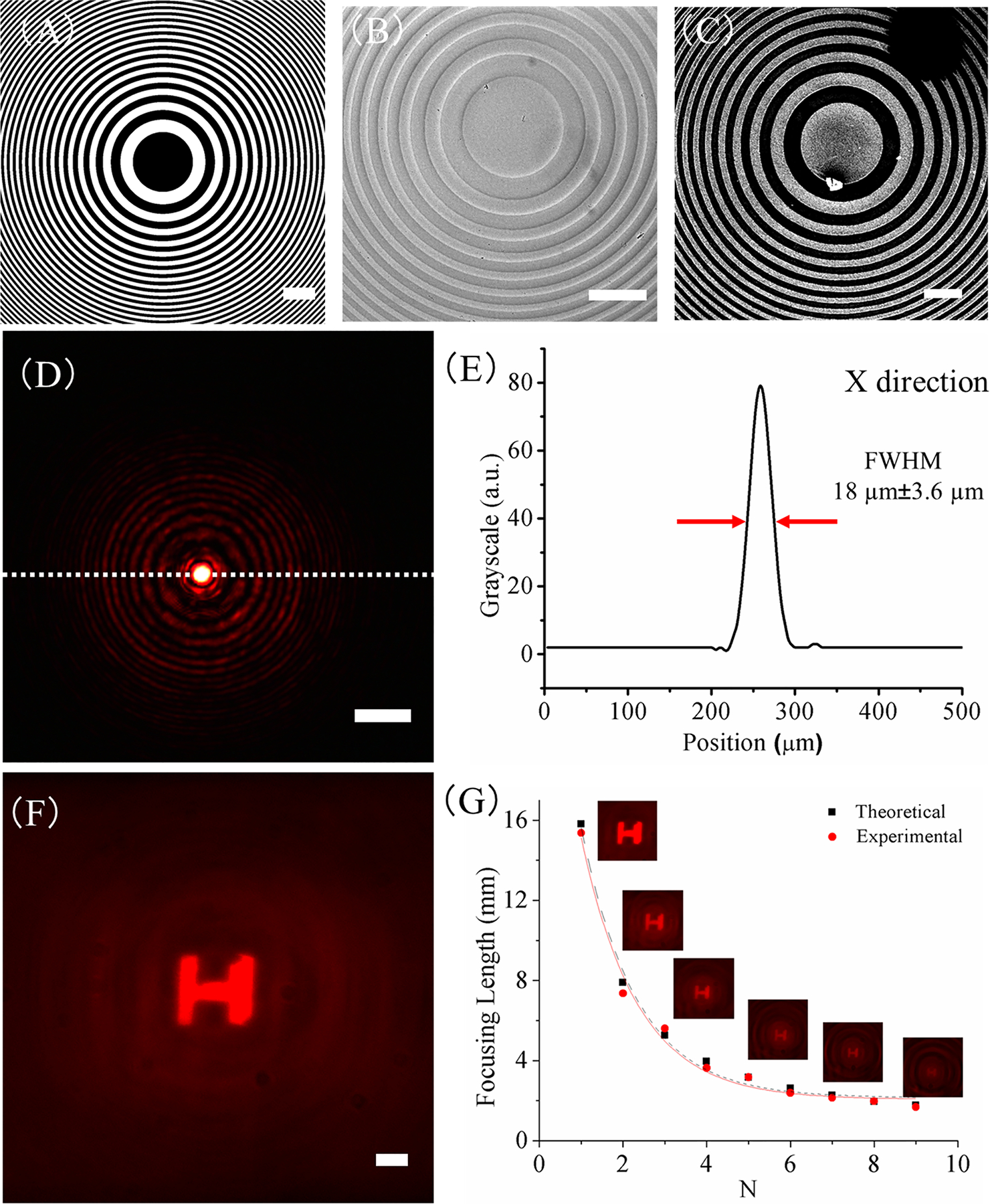 Figure 6.