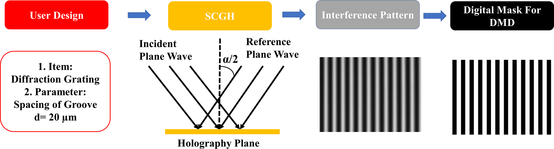 Figure 2.