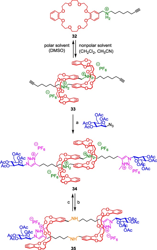 Scheme 14