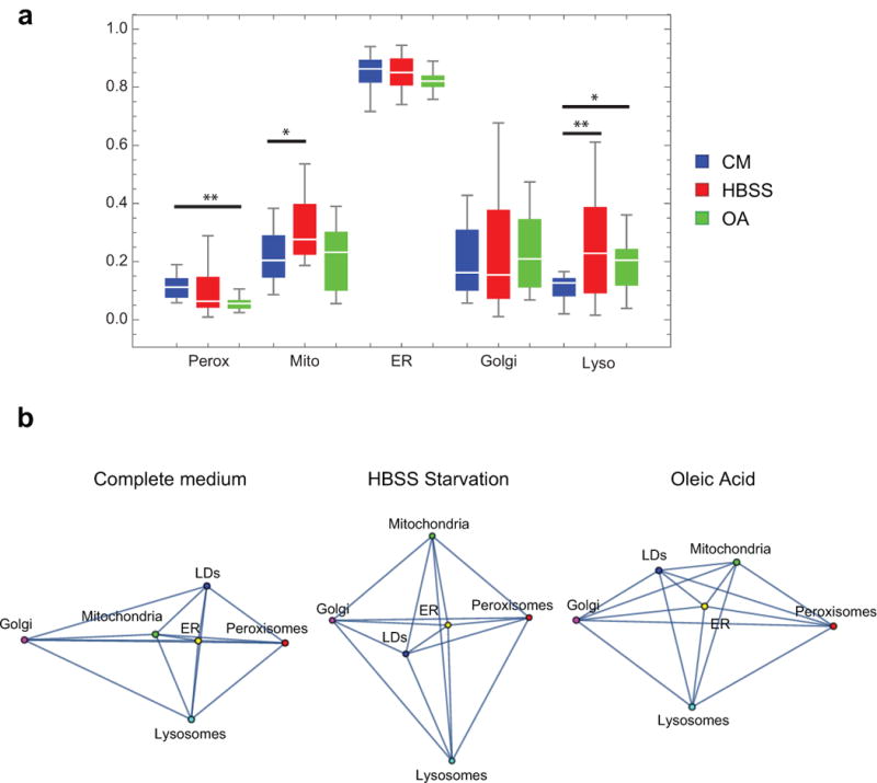 Extended Data Figure 6