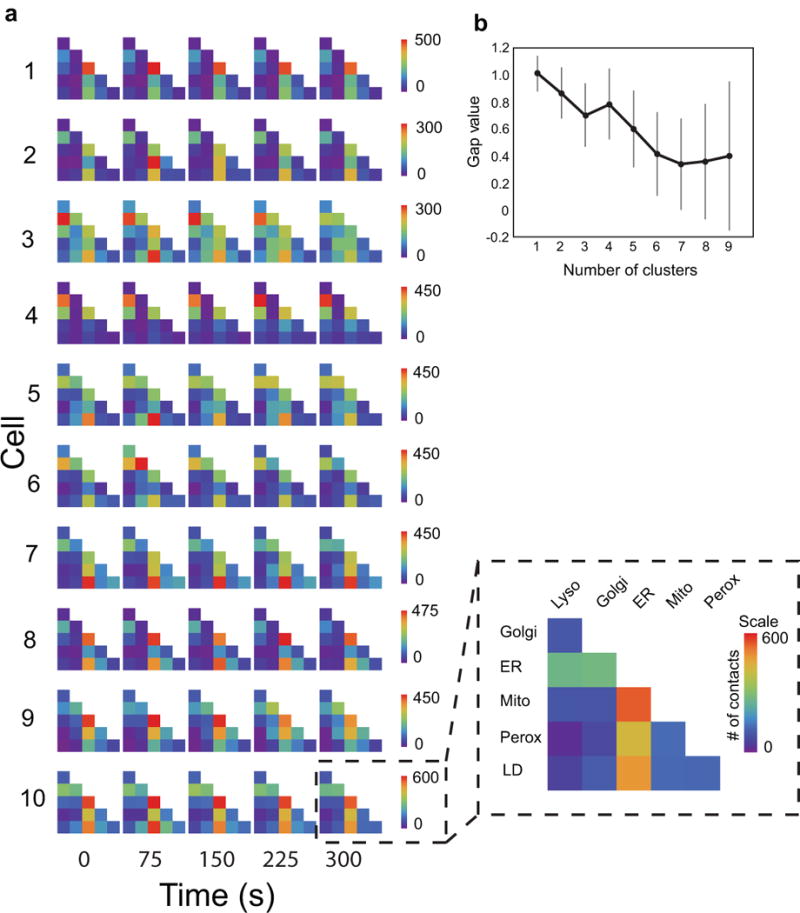 Extended Data Figure 3