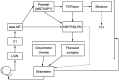 Figure 7: