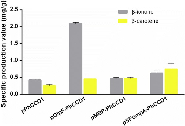 Fig. 4