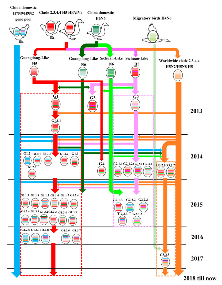 Figure 2