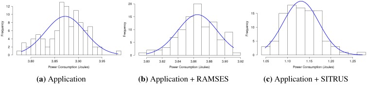 Figure 18