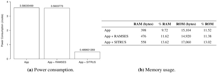 Figure 19