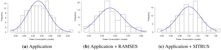 Figure 16